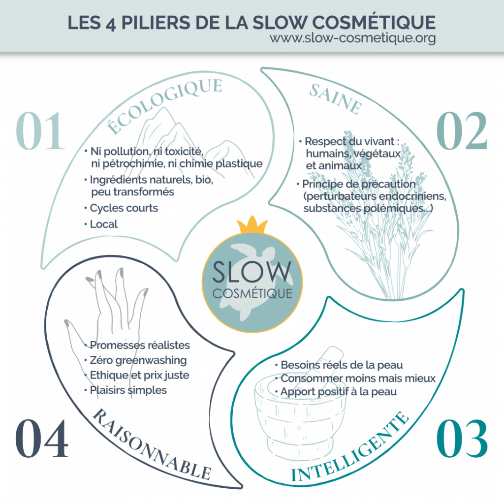 piliers slow cosmetique charte label